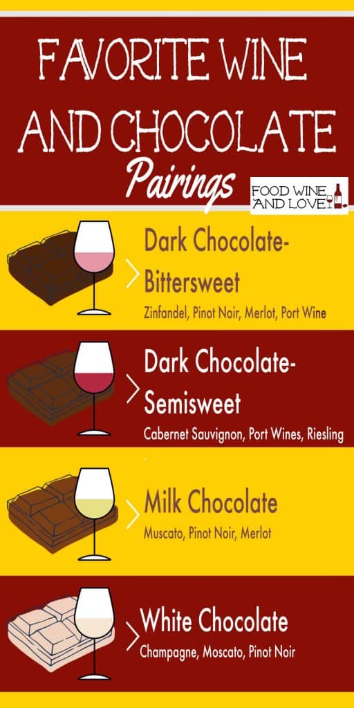 How to Pair Wine With Chocolate - Food Wine and Love