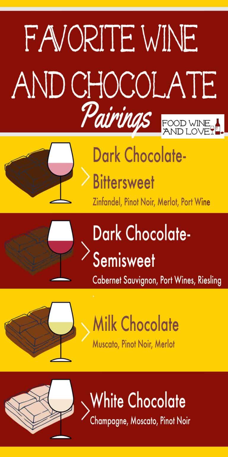 How to Pair Wine With Chocolate Food Wine and Love